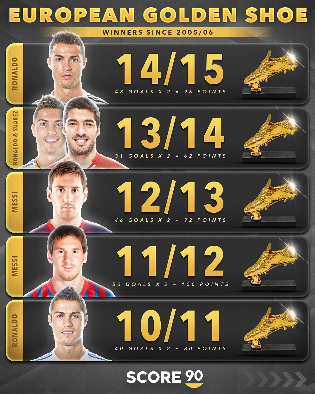 DWG带队取胜！，萨拉赫重要时刻大比分获胜观众掌声雷动的简单介绍